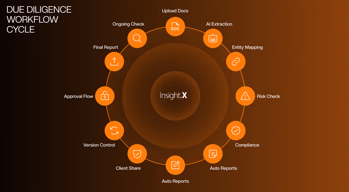InsightX Vault screenshot 6